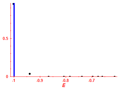 Strength function